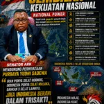Senator ARK, Pernyataan Purbaya Tarif Selat  Malaka Sikap Ekonomi Politik Trisakti