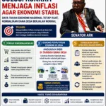 Senator ARK, Solusi Inflasi Dan Daya Tahan Ekonomi Nasional