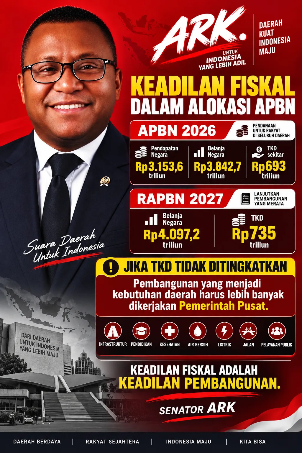 Senator ARK; TKD Tidak Dinaikan, Biar Adil Pemerintah Pusat Harus Ambil Alih Beban Pembangunan Daerah